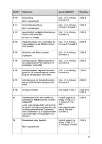 LV 56_ Bu&szlig;geldkatalog z. ArbSt&auml;tt-VO Auszug-0003