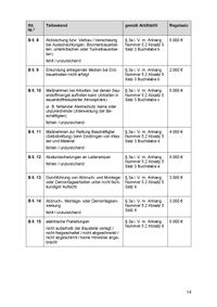 LV 56_ Bu&szlig;geldkatalog z. ArbSt&auml;tt-VO Auszug-0006